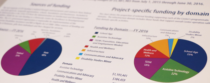 CDS funding graphic