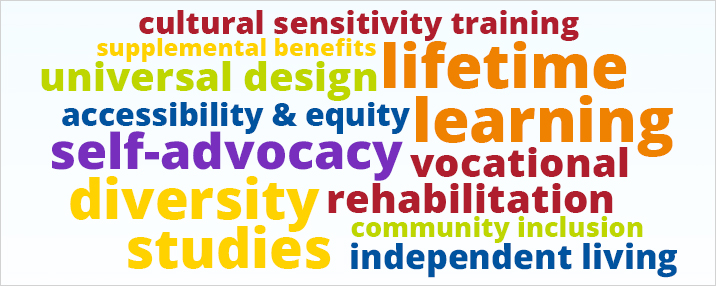 community resources wordcloud