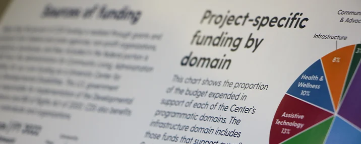 Close-up of Funding page from CDS's 2021-2022 annual report